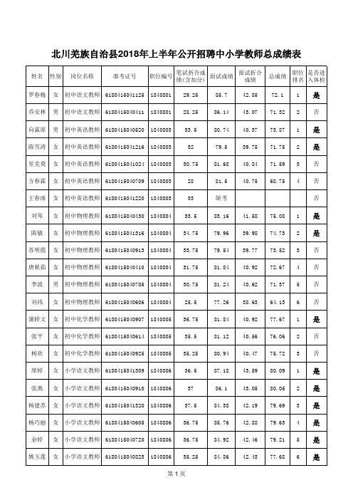 北川羌族自治县2018年上半年公开招聘中小学教师总成绩表