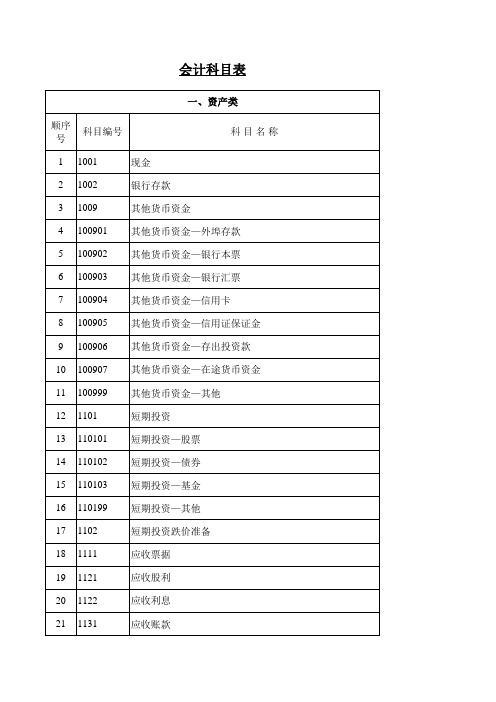 农林牧渔会计科目设置大全