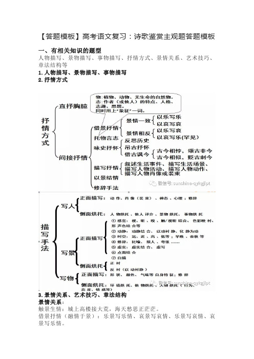 【答题模板】高考语文复习：诗歌鉴赏主观题答题模板