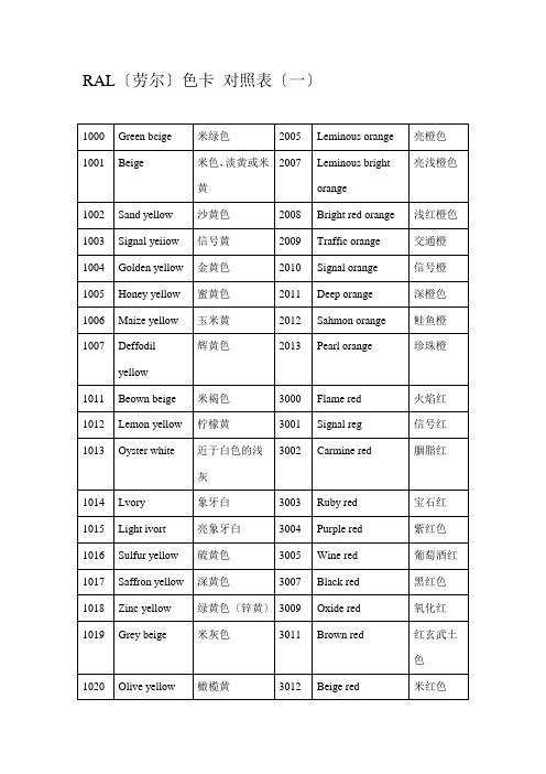 RAL(劳尔色卡对照表)