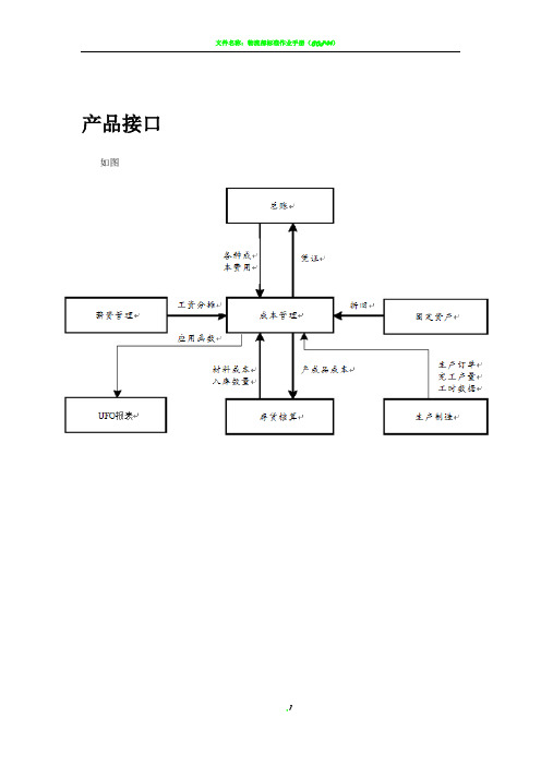 用友U8.9成本核算操作流程