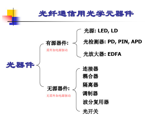 光无源器件电子通信专业