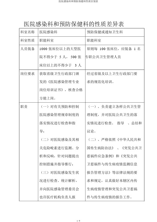 医院感染科和预防保健科性质区别表