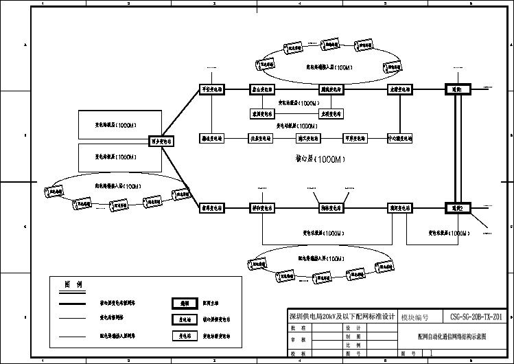 CSG-SG-20B-TX-Z01-1 配网自动化通信网络结构示意图.dwg