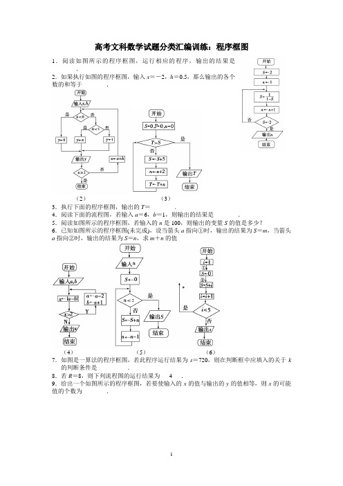 (word完整版)高考文科数学试题分类汇编-程序框图20170314,推荐文档