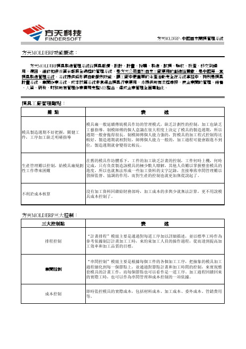 方天模具erp(molderp)管理系统中国首家开模管理软件