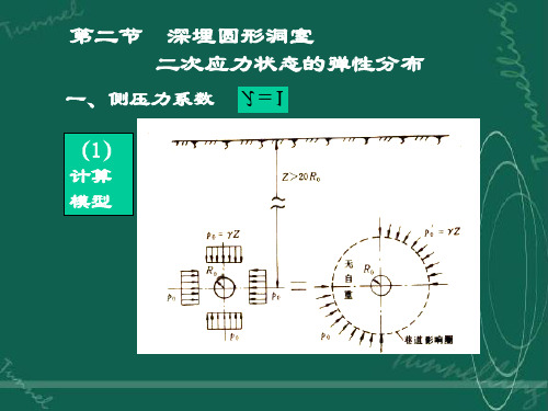 第二节  深埋圆形洞室 二次应力状态的弹性分布