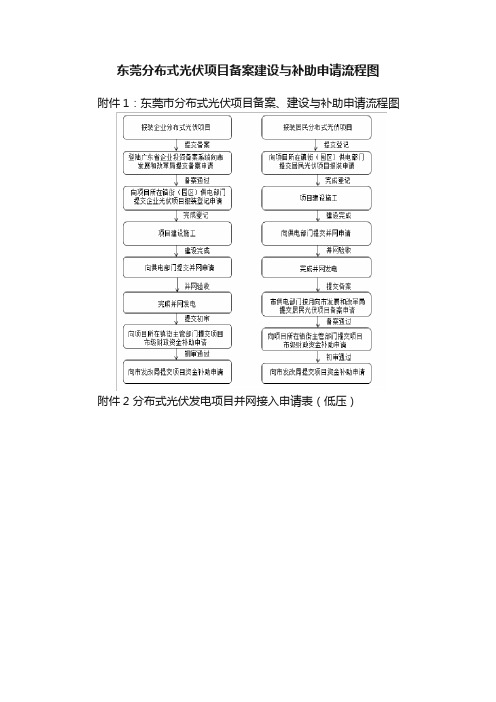 东莞分布式光伏项目备案建设与补助申请流程图