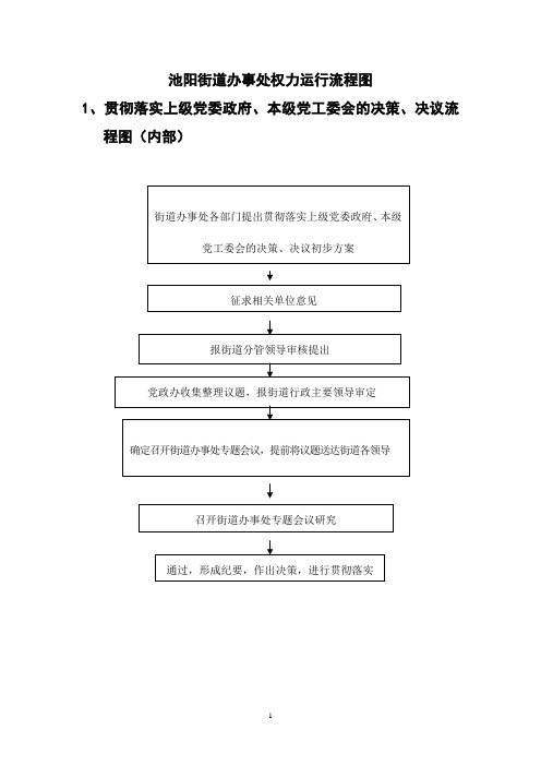 池阳街道办处权力运行流程图