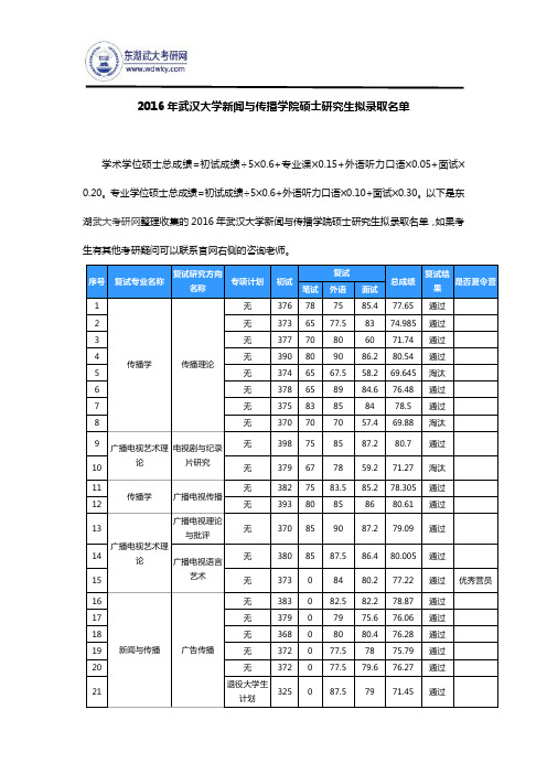 2016年武汉大学新闻与传播学院复试及录取名单