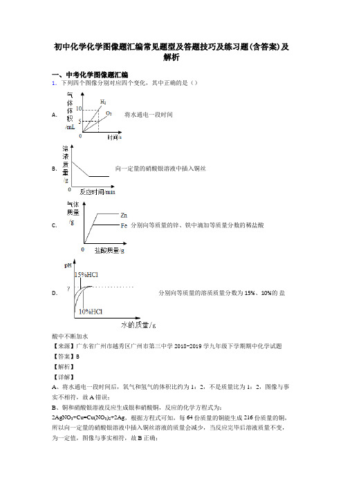 初中化学化学图像题汇编常见题型及答题技巧及练习题(含答案)及解析