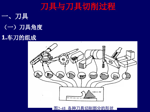 车刀刀具参数(三面.角度)