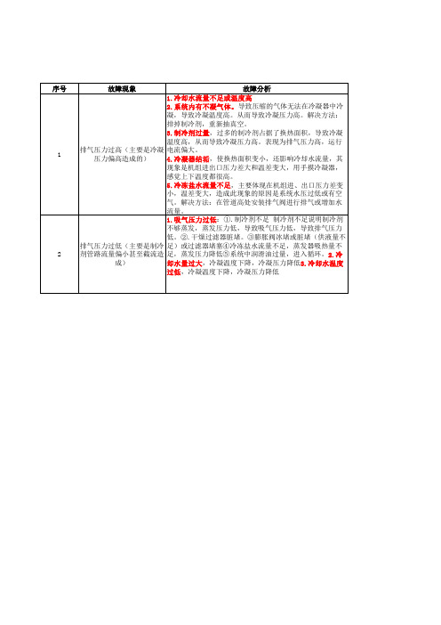 制冷机组的常见故障及分析