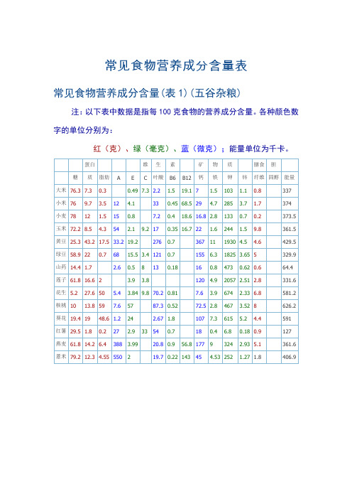 常见食物营养成分含量表