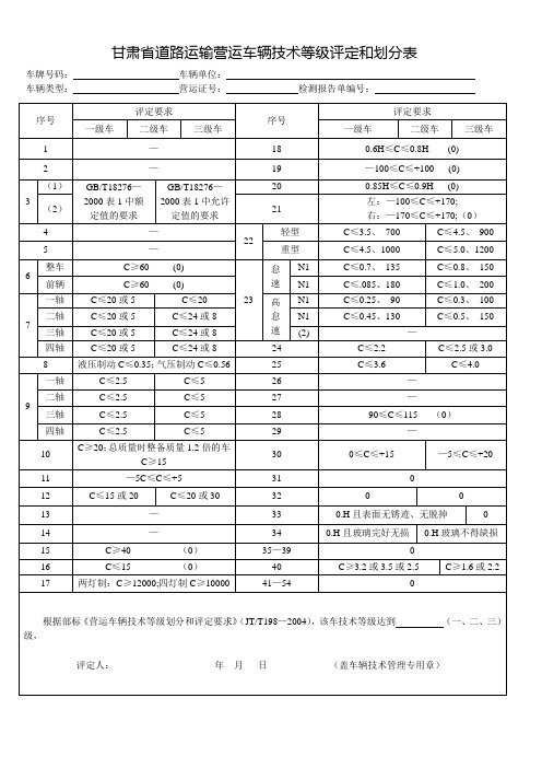 甘肃省道路运输营运车辆技术等级评定和划分表