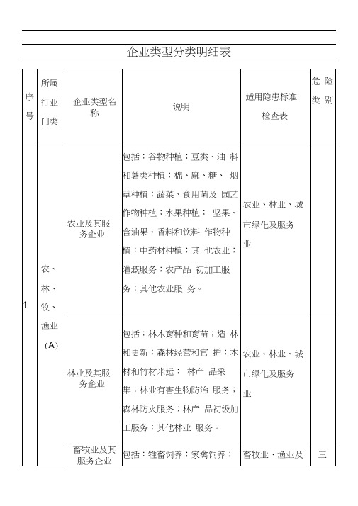 企业类型分类明细表