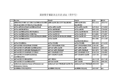 最新数学ESI杂志目录(带序号)