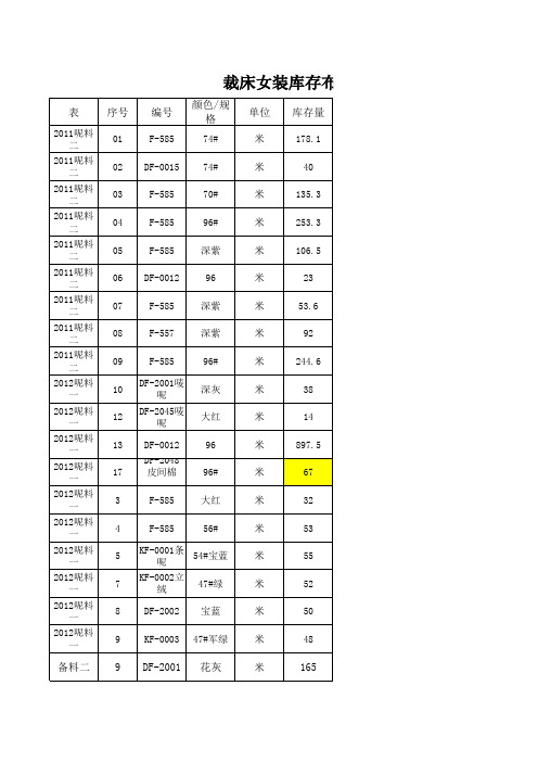 (整理)裁床女装库存布料登记表