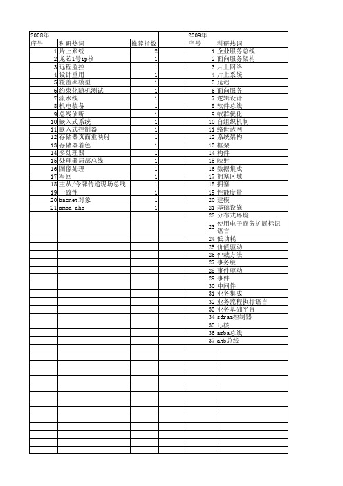 【计算机应用研究】_系统总线_期刊发文热词逐年推荐_20140727