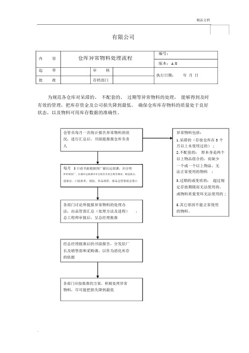 仓库异常物料处理流程