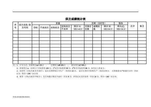 11-供方成绩统计表