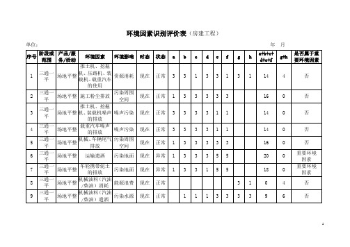 (房建工程 )环境因素识别评价表