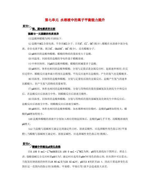 2016年高考化学一轮复习第七单元 水溶液中的离子平衡能力提升