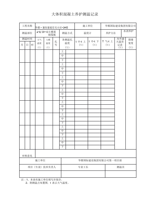 大体积混凝土养护测温记录