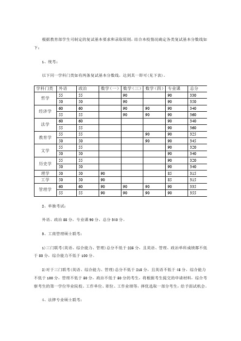 根据教育部学生司制定的复试基本要求和录取原则结合本校