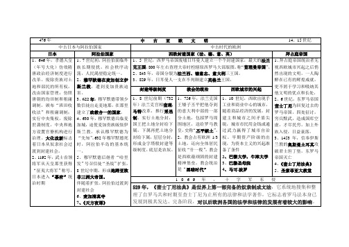 中古亚欧文明