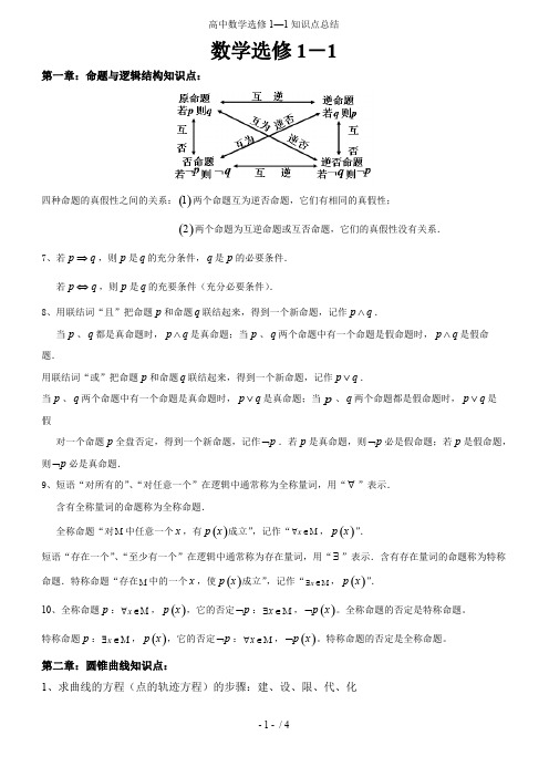 (完整版)高中数学选修1—1知识点总结,推荐文档