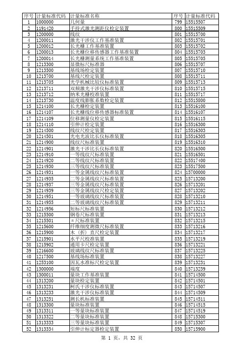 计量标准名称及代码