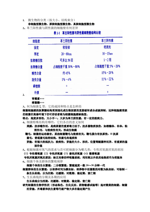 微生物32道问答题及答案