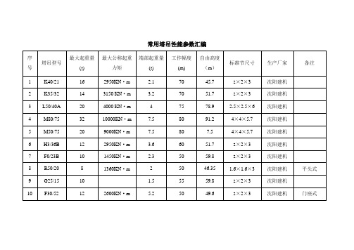 常用-塔吊性能参数表