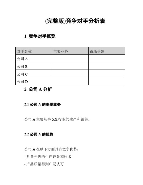 (完整版)竞争对手分析表