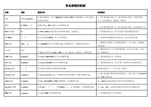 常用溶液配制