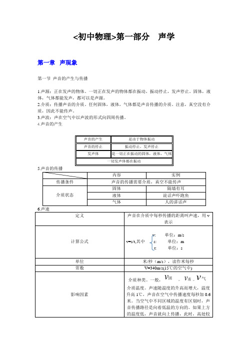 初中物理(第一章,第一节)