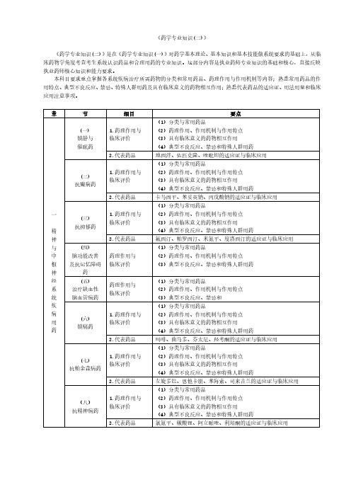 2020年药学专业二考试大纲