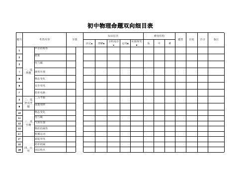 初中物理基本考点命题双向细目表