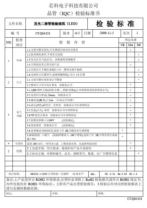 发光二极管检验标准