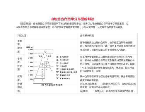 山地垂直自然带分布图的判读