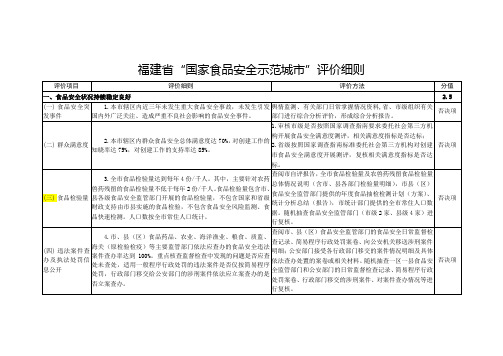 福建省国家食品安全示范城市评价细则