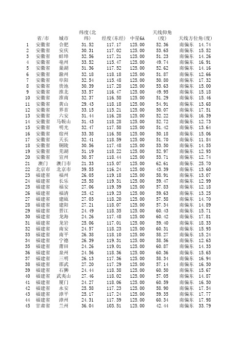 中星6号对星角度