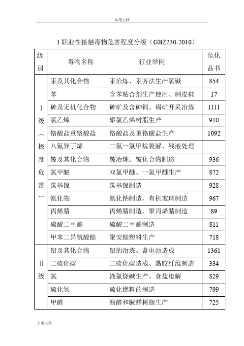 职业危害56种指数计算