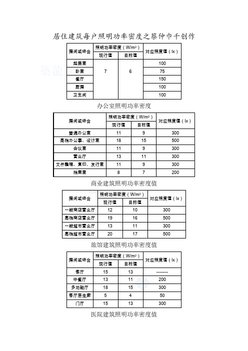 照明功率密度表