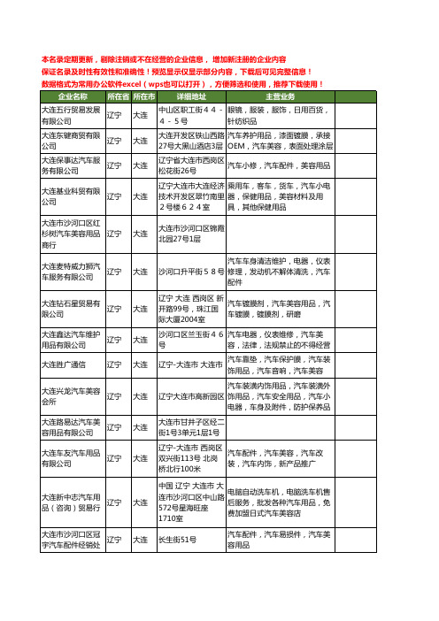 新版辽宁省大连汽车美容用品工商企业公司商家名录名单联系方式大全33家