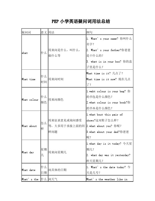 PEP小学英语疑问词用法总结