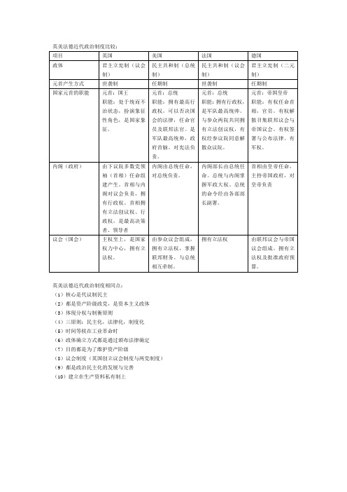 英美法德近代政治制度比较 (异同)