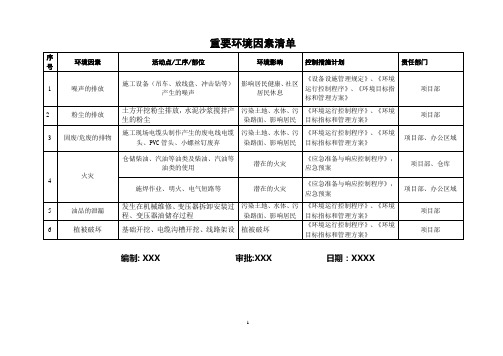 输变电工程重要环境因素清单