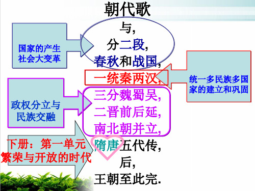 统编版部编人教版七年级历史下 隋朝的统一与灭亡课件实用课件